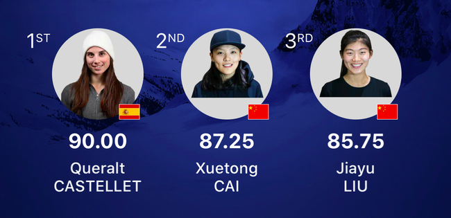 蔡雪桐、刘佳宇分获单板滑雪U型场地世界杯莱克斯站银、铜牌