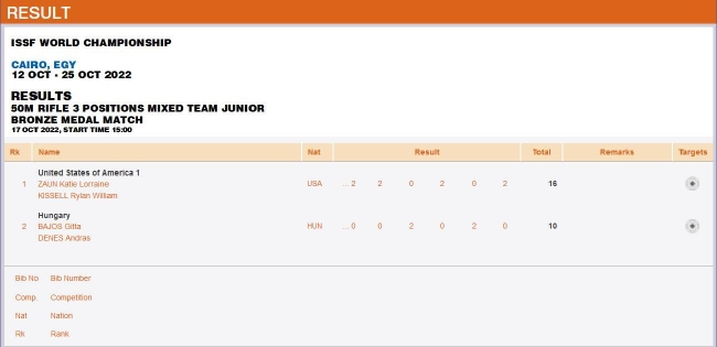 青年组50米步枪三姿混团铜牌赛