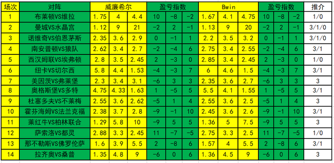 盈亏指数