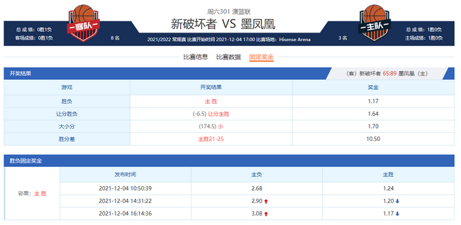 首轮澳篮联墨凤凰竞篮玩法赛果