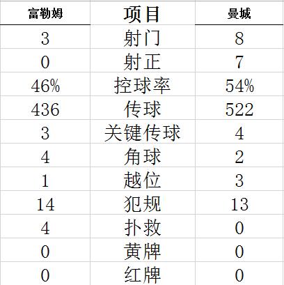 英超-阿圭罗热苏斯进球 曼城3-0客场8连胜超17分图2