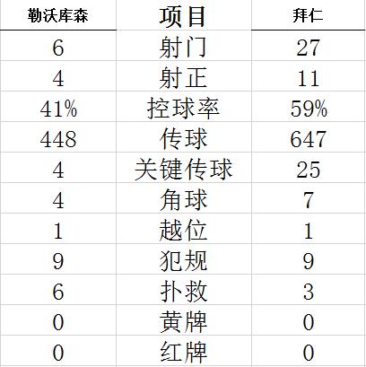 Technical Statistics