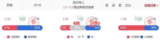 翻倍计划连盈11期!小炮英冠连擒3.7+3.4+3高赔