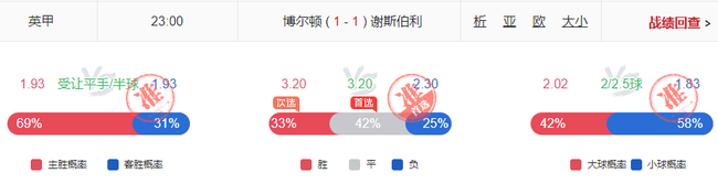 翻倍计划连盈11期!小炮英冠连擒3.7+3.4+3高赔