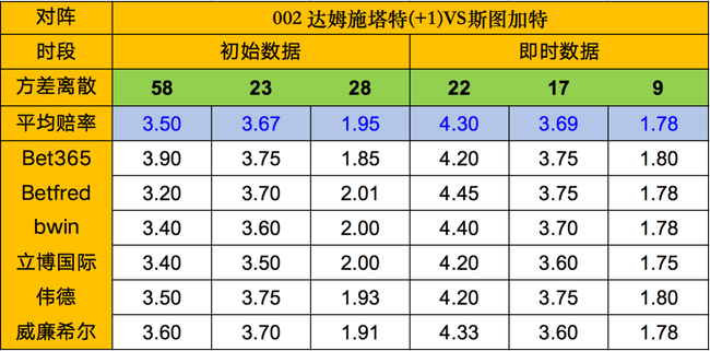 天天盈球16日凯利方差：斯图加特客场继续不胜