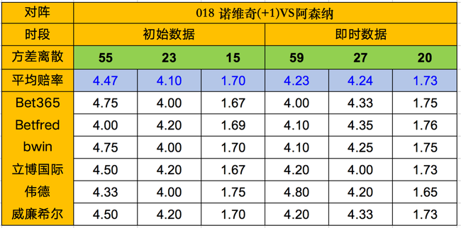 天天盈球01日凯利方差：方差合理 塞维利亚延续