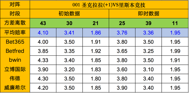 天天盈球16日凯利方差：斯图加特客场继续不胜