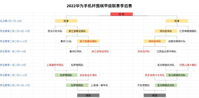 围甲季后赛深圳浙江挺进四强 保级区龙元泅渡继续