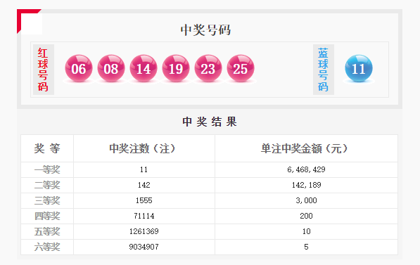 开奖详情