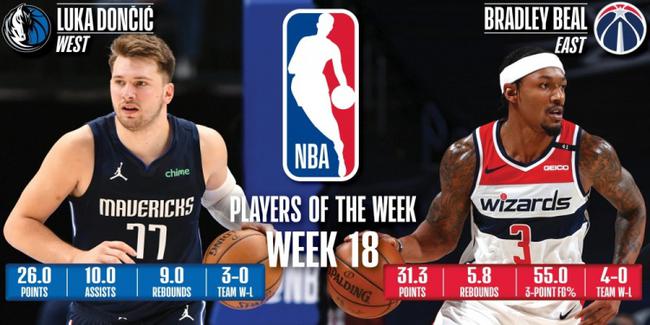 NBA上周东西部周最佳:东契奇和比尔分别当选