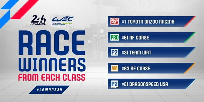 2021勒芒24小时耐力赛丰田车队7号车组夺冠