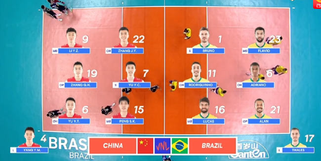 中国男排挑战巴西队首发阵容 于垚辰担纲主二传！
