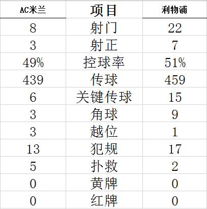 码时间结果查询网易彩票网工具栏截图