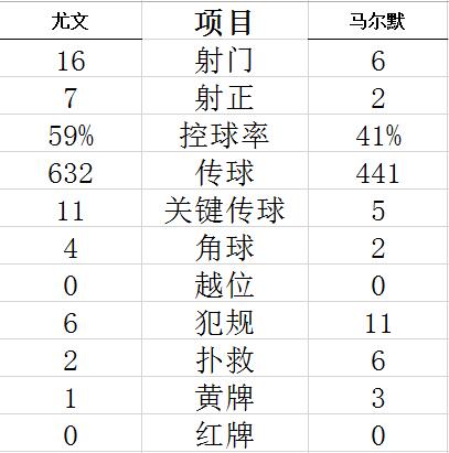 优德体育登陆页面