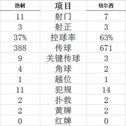 【英超】联赛杯-维尔纳进球 切尔西点球大战负热刺出局-bbin官网_ bbin投诉_bbin平台_bbin客服_bbin宝盈集团官网
