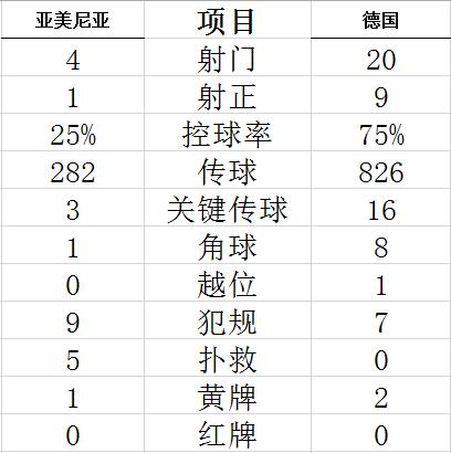 技术统计
