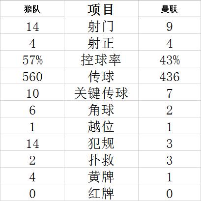 英超-19岁新秀进球 马塔破门 曼联2-1保客场不败 亚博体育资讯 第5张-亚博体育导航 英超-19岁新秀进球 马塔破门 曼联2-1保客场不败