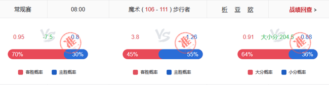 超准!小炮NBA让分10中8 转身牛哄哄竞篮4连红