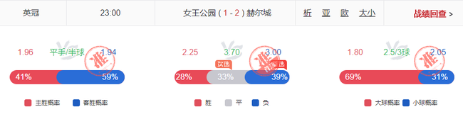 翻倍计划连盈11期!小炮英冠连擒3.7+3.4+3高赔