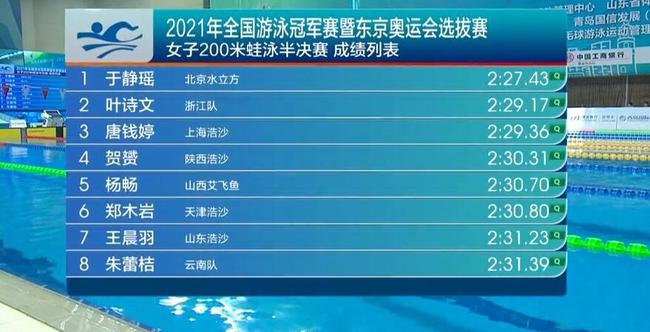 冠军赛女0蛙半决赛叶诗文惊险第2 北京名将第1 河池市橡塑制品维修站 冠军赛女0蛙半决赛叶诗文惊险第2 北京名将第1 河池市橡塑制品维修站