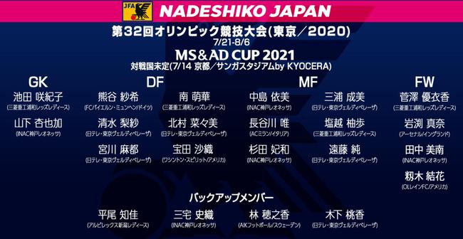 日本女足公布奥运名单 欧洲三大豪门海归领衔强阵-奥运日本女足阵容