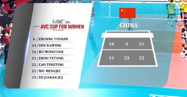 女排亚洲杯中国VS越南首发 庄宇珊吴梦洁搭档主攻！