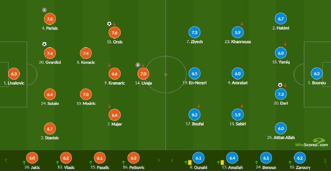 世界杯-铁闸 奥尔西奇进球 克罗地亚2-1夺季军