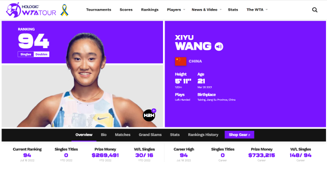 王曦雨生涯首次闯入前100行列