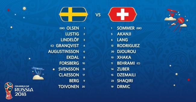 瑞典vs瑞士首发