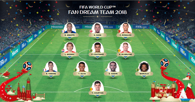 73+ 图片 2018 世界 盃 新的 29 FIFA公布世界杯球迷票选最佳阵容C罗领衔无梅西_手机新浪网