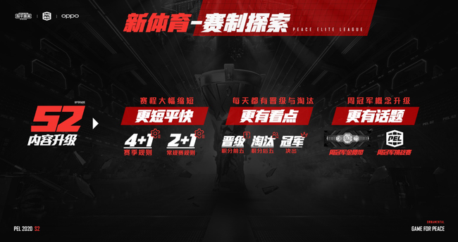 PEL持续探索赛制升级
