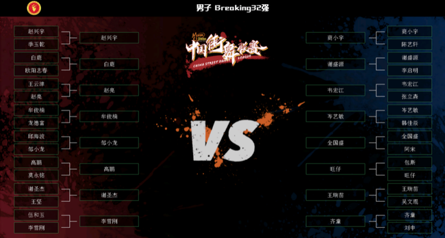 中国街舞联赛云Battle落幕 全新玩法创街舞赛事新