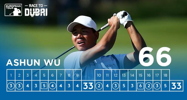 吴阿顺次轮交出66杆