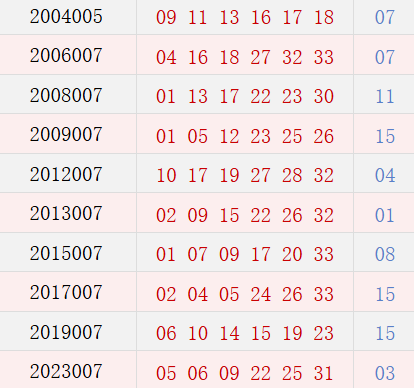 阳历1月15日开奖号码汇总