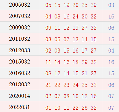 阳历3月22日开奖号码汇总