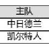 中国足球彩票25162期胜负游戏14场交战记录