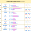 投票调查：阿森纳支持率89% 弗赖堡vs维拉得票最高