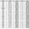 中国足球彩票26102期胜负游戏14场交战记录