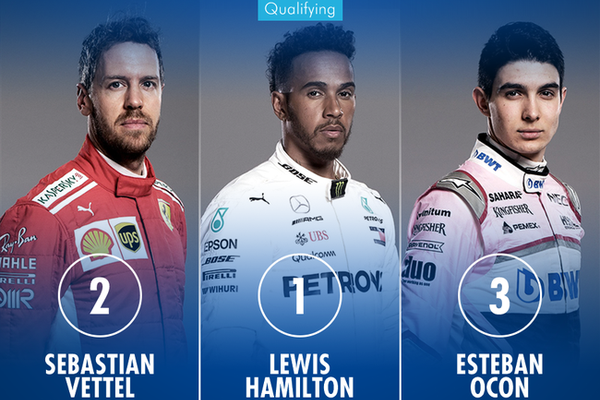 汉密尔顿夺杆位