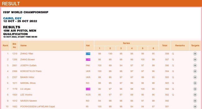 男子10米气手枪资格赛赛果