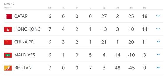 国足小组积分形势