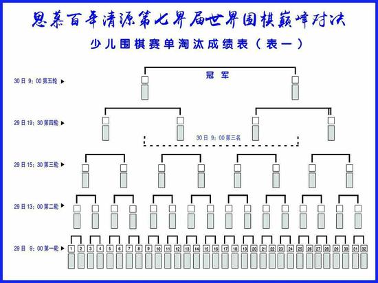 网络海选围棋少年与高手过招
