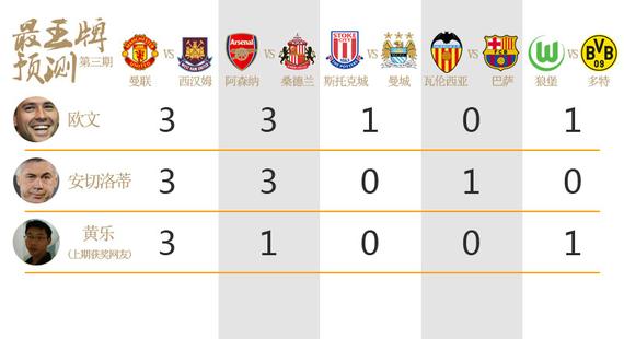 最王牌第三期竞猜