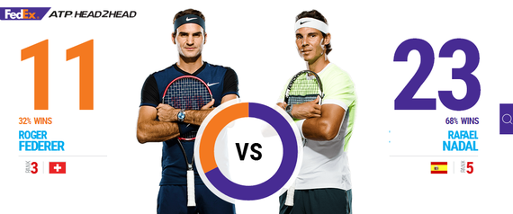 费纳大战即将上演