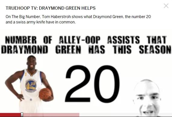 格林本赛季已20次助攻队友空中接力