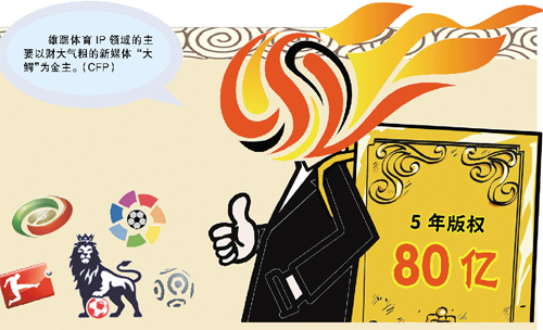 体育产业迎来机会和挑战