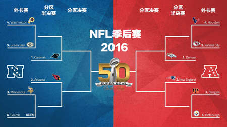 NFL季后赛战幕拉开