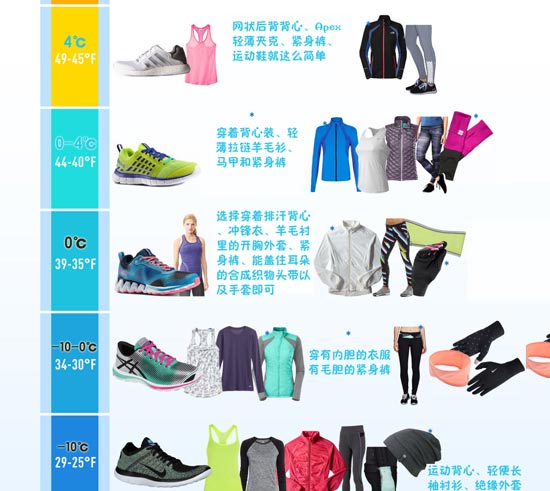 干货 不同温度下跑者如何穿搭三九天注意保暖 手机新浪网 干货 不同温度下跑者如何穿搭三九天注意保暖 手机新浪网
