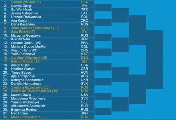 澳网女单1/4区签表