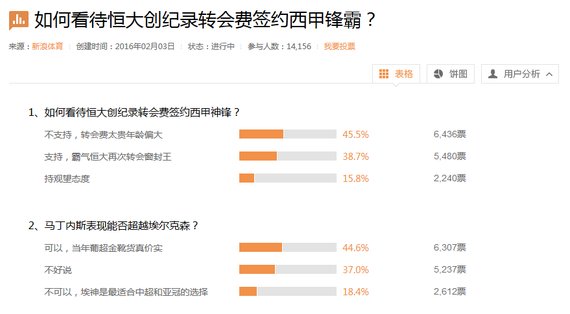 球迷对马丁内斯持谨慎态度